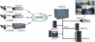 蘇州科達通信技術發展與KDM2030網管服務器在計算機系統集成中的應用
