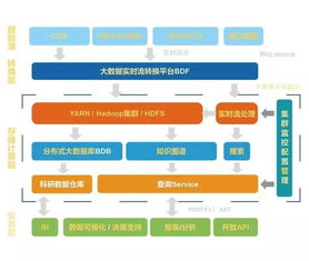 創業軟件受邀參加2017中國衛生信息技術交流大會，展示創新解決方案與提供專業咨詢