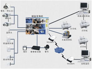 石家莊智能安防產(chǎn)品的主要構(gòu)成與技術(shù)開(kāi)發(fā)