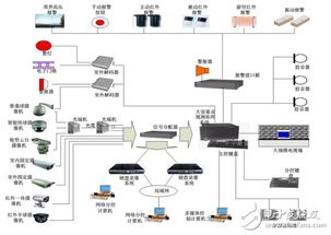 安防電子產品的浪涌保護技術開發與應用