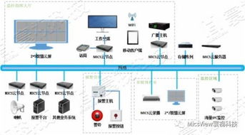 寰視科技學校安防監控解決方案的技術開發與應用