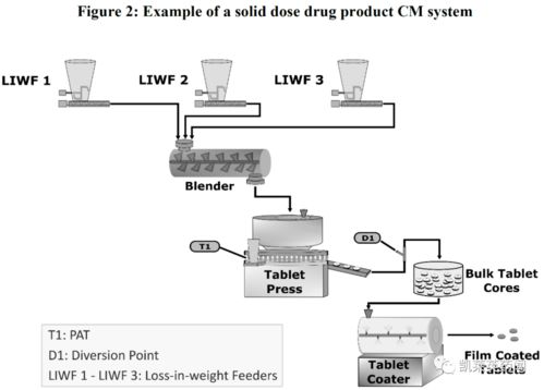 ICH《藥品及原料藥連續生產指南》征求意見稿發布 行業轉型的機遇與挑戰